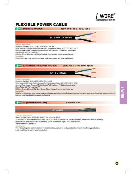  I - Wire Johor Bahru (JB), Malaysia Supplier, Distributor, Dealer, Wholesaler | Sensorik Automation Sdn Bhd