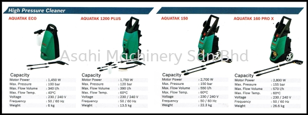 Bosch High Pressure cleaner High Pressure Cleaner Bosch Johor Bahru (JB), Malaysia Supplier, Rental, Supply, Supplies | Asahi Machinery Sdn Bhd