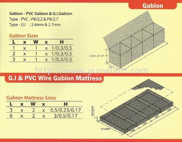 Gabion Fence Fences and Drainage Johor Bahru JB Malaysia Supply & Wholesale | Yue Whatt Trading Sdn Bhd