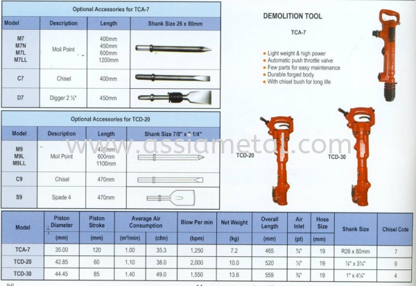 Demolition Tool Toku Air Tools Johor Bahru, JB, Malaysia Supply Supplier Suppliers | Assia Metal & Machinery Sdn Bhd