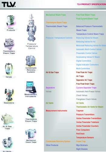 TLV Product Specifications