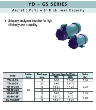 Magnetic Pump with High Head Capacity