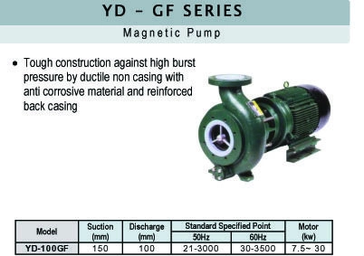 Magnetic Pump - YD-GF SERIES