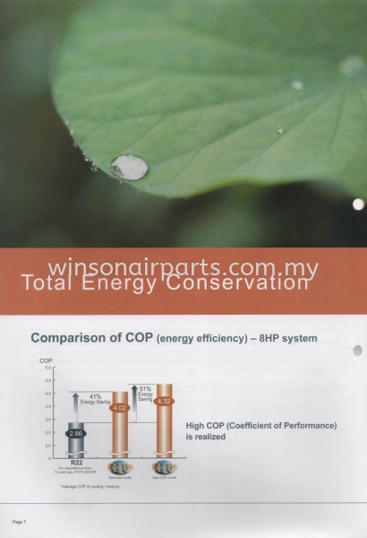 Total Energy Conservation Mitsubishi - VRF Air - Cond Products Skudai, Johor Bahru (JB), Malaysia. Suppliers, Supplies, Supplier, Repair | Winsonair Conditioning Sdn Bhd