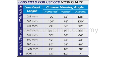 Len Field Chart 