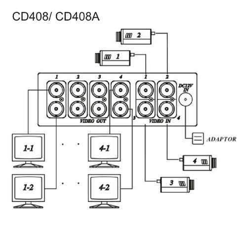 Video Distribution Amplifier ( CD408A ) Video Distribution Amplifier Miscellaneous Cheras, Kuala Lumpur(KL), Malaysia. Suppliers, Supplies, Supplier, Supply | AZSECU Distribution Sdn Bhd