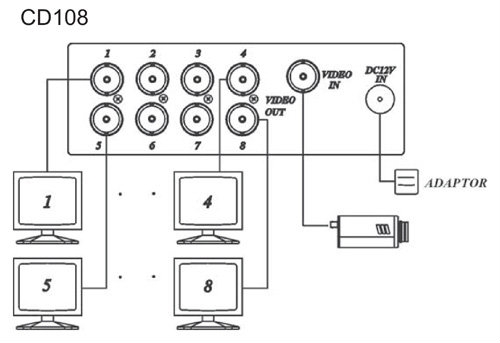 Video Distributor ( CD108 ) Video Distribution Amplifier Miscellaneous Cheras, Kuala Lumpur(KL), Malaysia. Suppliers, Supplies, Supplier, Supply | AZSECU Distribution Sdn Bhd