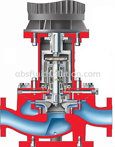 PVML-Mag API 685, Overhung, Vertical In-line, Magnetic Drive Pump