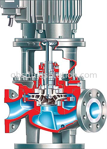PVML ISO 13709/API 610 (OH5) Vertical In-Line Overhung API Process Pump  Selangor, Malaysia, Penang, Johor Bahru (JB), Shah Alam Supplier, Service,  Suppliers, Supplies | ABS Engineering & Trading Sdn Bhd