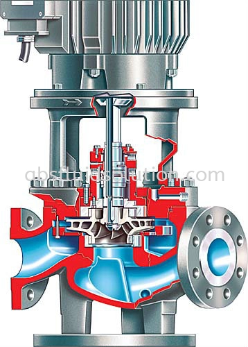 PVML ISO 13709/API 610 (OH5) Vertical In-Line Overhung API Process Pump