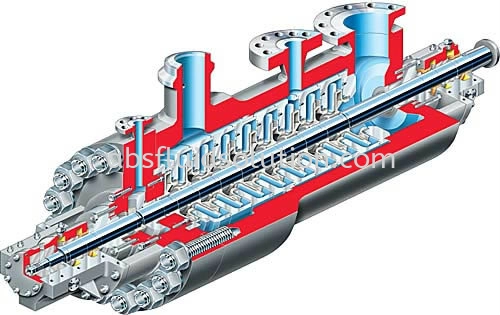 CSB Between Bearings, Double Case, Diffuser Casing, Multistage, Utility Barrel Pump