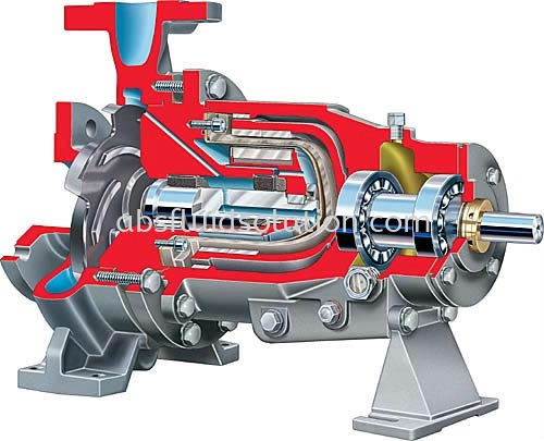 CPXS Magnetic Drive, Overhung, Chemical Process Pump