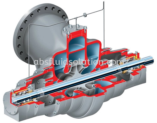 EG Nuclear Radially Split, Double Suction Pump