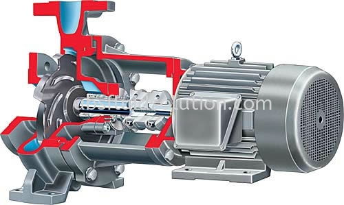 CPXM ISO Overhung, Close Coupled, Process Pump