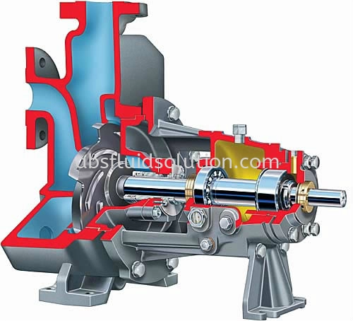 CPXP Self-Priming ISO Chemical Process Pump