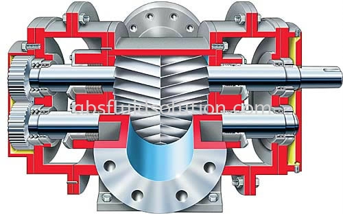 Gearex Double Helical, Timed Rotary Gear Pump