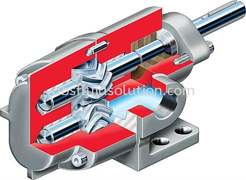 GA Series Cast Iron, Double Helical, Rotary Gear Pumps