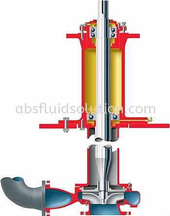 FRBHJC Overhung Cantilever Sump Pump