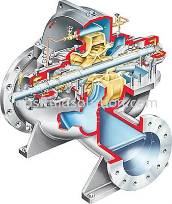 LNN Between Bearings, Axially Split, Single Stage Pump