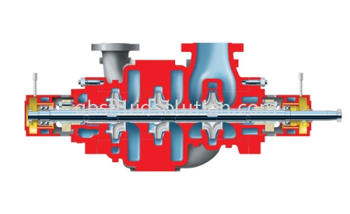 WTB Between Bearings, Two- and Three-Stage, Radially Split Process Pump