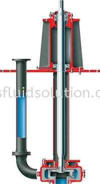 RJC Overhung, Vertical Cantilever, Rubber Lined Slurry Pump