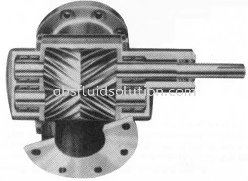 Hydrex Double Helical, Rotary Gear Pump