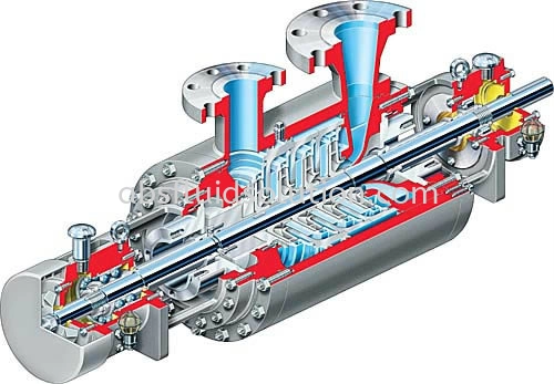 WXB Between Bearings, Diffuser Casing, Multistage, Process Barrel Pump