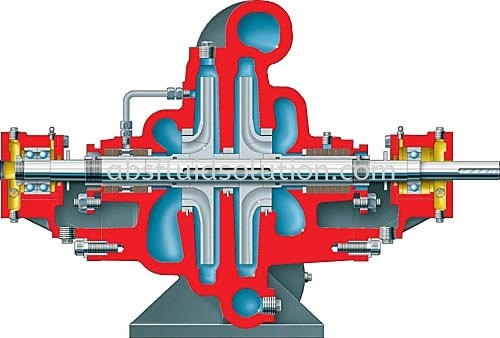 LLR Between Bearing, Axially Split, Two Stage, General Industry Pump