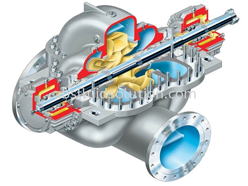 LPN ISO 13709/API 610 (BB1) Between Bearings, Single Case, Axially Split, Double Suction, Single Stage Pump