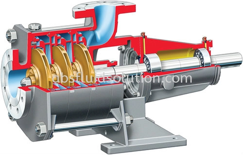 F-Line End Suction Multistage Industrial Process Pumps