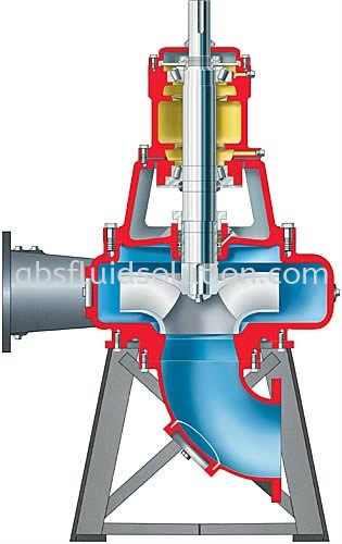 MF Overhung Solids Handling Pump