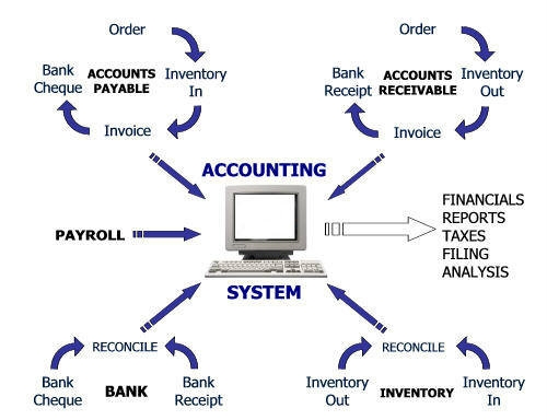 System Setup and Others System Setup and Others Singapore, Maxwell Road. Service | Rich Financial Services / Affluence Vantage Pte Ltd