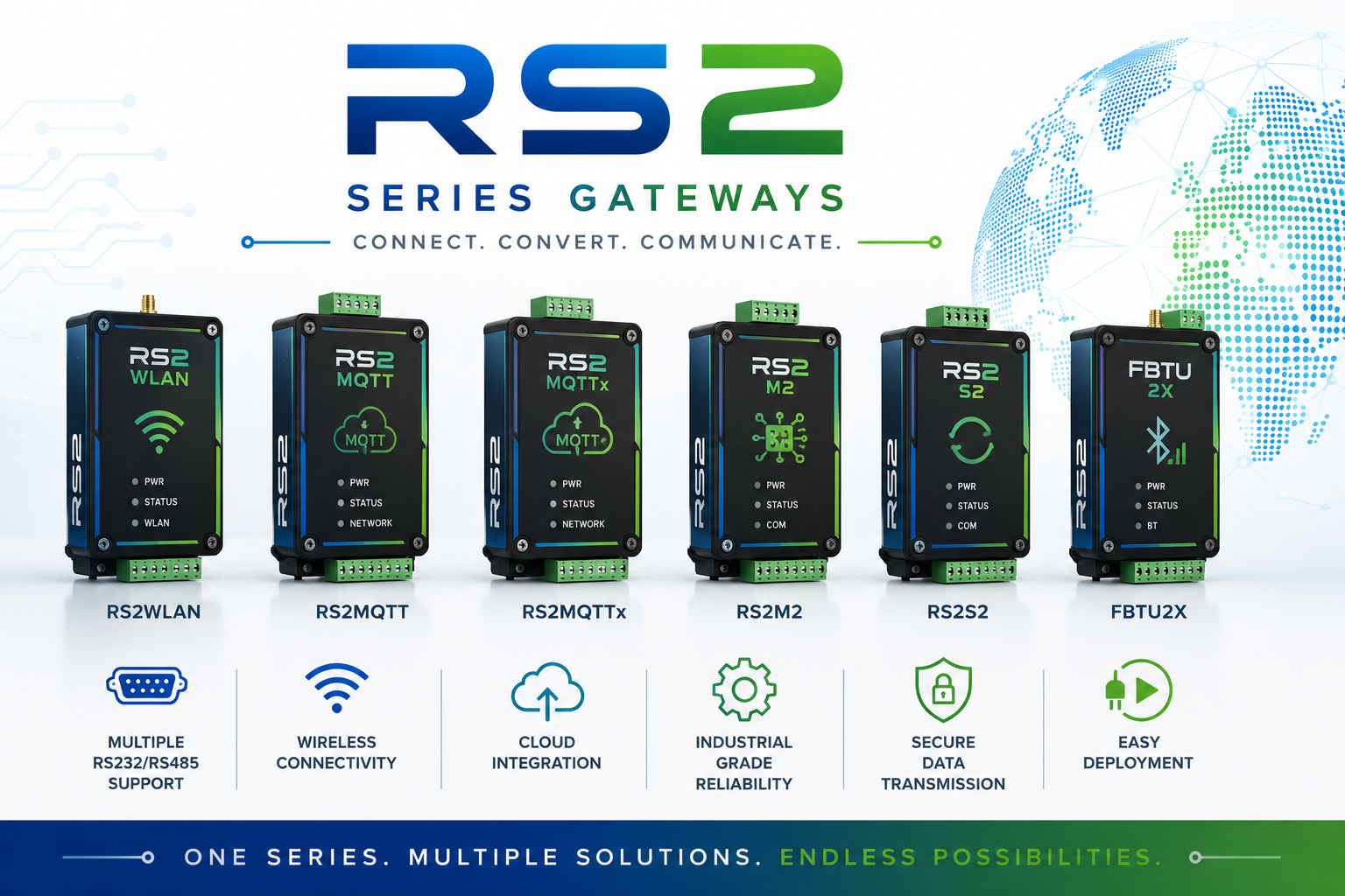 3Wire RS2 Series - IoT Gateways