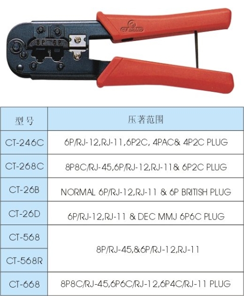 CTBrand Network Crimping Plier CT-568 Network Tools Selangor, Malaysia, Kuala Lumpur (KL), Puchong Supplier, Supply, Manufacturer, Distributor, Retailer | IWE Components Sdn Bhd