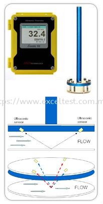 Liquid Flow Meter