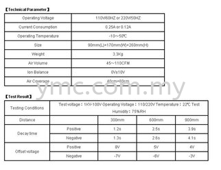  Ionizer Seremban, Negeri Sembilan, Malaysia. Supplier, Suppliers, Supply, Supplies | YMC Industrial Supply Sdn Bhd