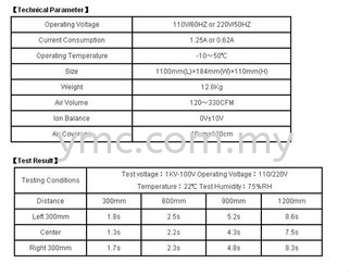  Ionizer Seremban, Negeri Sembilan, Malaysia. Supplier, Suppliers, Supply, Supplies | YMC Industrial Supply Sdn Bhd