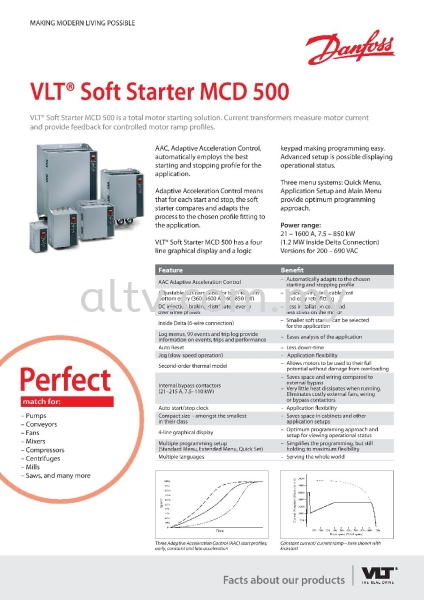 VLT SoftStarter MCD500 Malaysia Danfoss VLT Drives Malaysia, Selangor, Kuala Lumpur (KL), Subang. Supplier, Suppliers, Supply, Supplies | ALTV Engineering Sdn Bhd