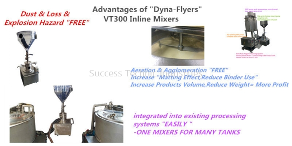 VT300-10 Vertical Suction & Disssolving Inline Homogenizer Order No:971300 VT300 Dyna-Flyers 50 - 10,000Liter Vertical Inline Homogenizer   Seri Kembangan, Selangor, Malaysia Fabrication Supplier Supply Manufacturer | Success Technic Industries