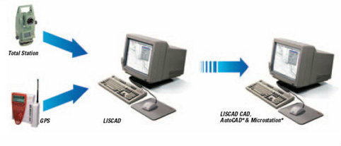 Liscad