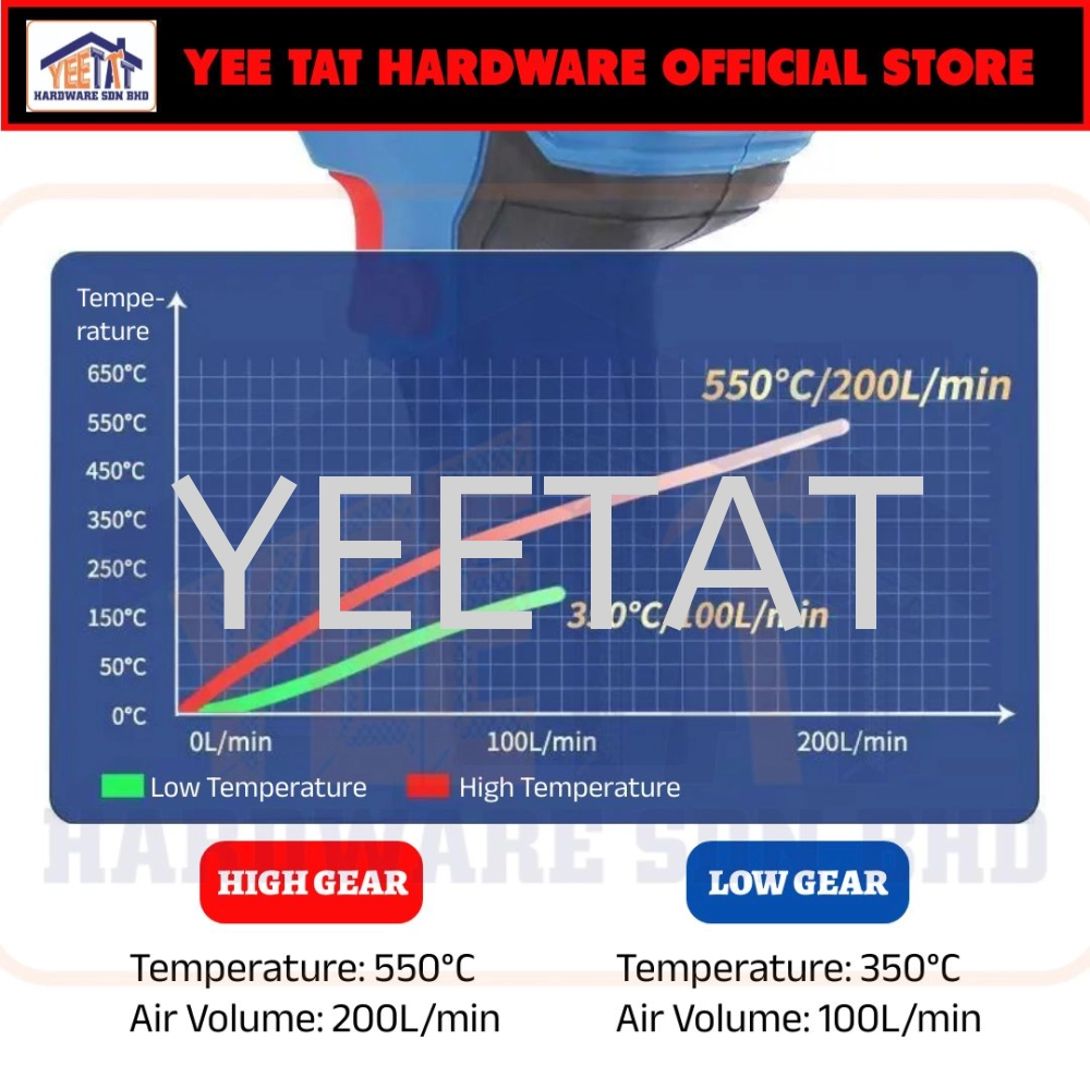 [ DONGCHENG ] DCQB550 20V CORDLESS HEAT GUN