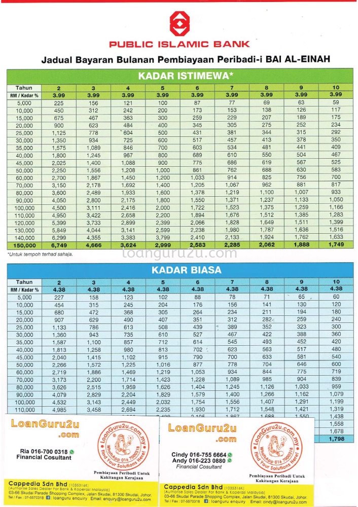 Public Bank Personal Loan Skudai Johor Bahru Jb Selangor Malaysia Pembiayaan Peribadi Loanguru2u