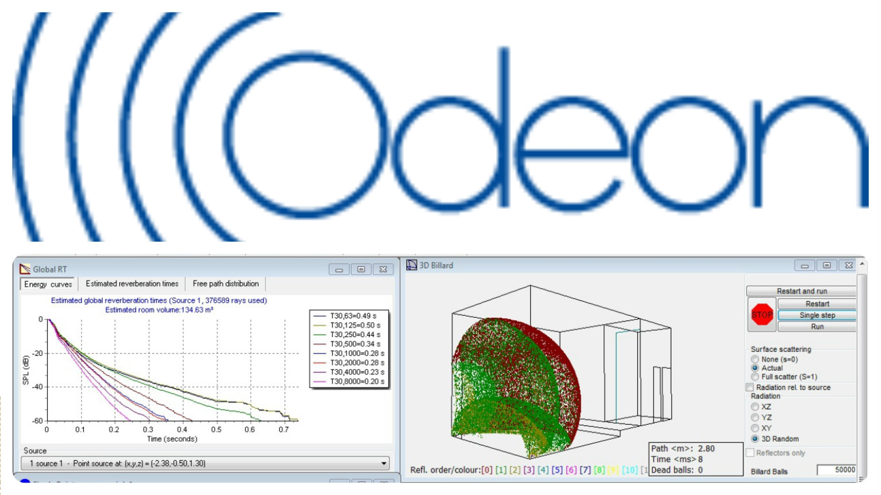 Acoustic Simulation Using ODEON Software