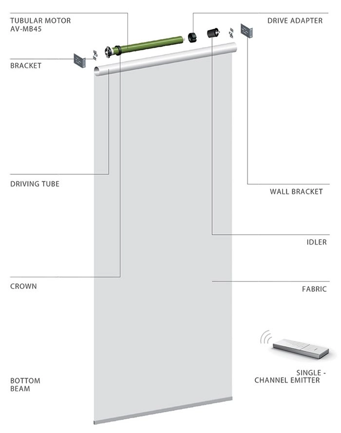 Motorized Blinds System