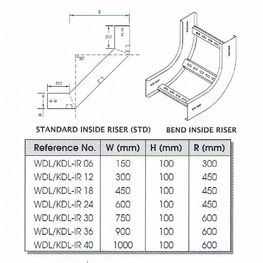 BEND INSIDE RISER CABLE LADDAR FITTING Cable Support Systems Cable ...