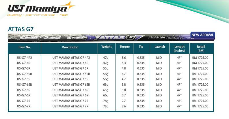 Attas G7 Golf Shafts