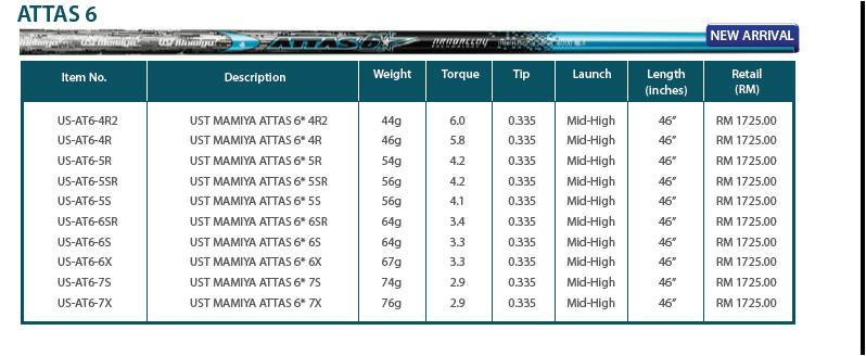 Attas 6 Golf Shafts