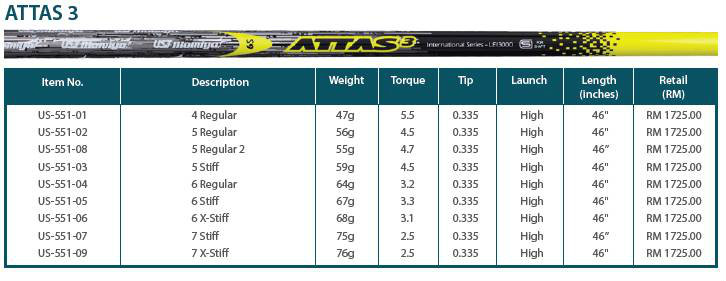 Attas 3 Golf Shafts