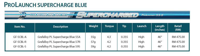 Grafalloy ProLaunch SuperCharge Blue Golf Shafts