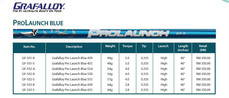 Grafalloy ProLaunch Blue Golf Shafts
